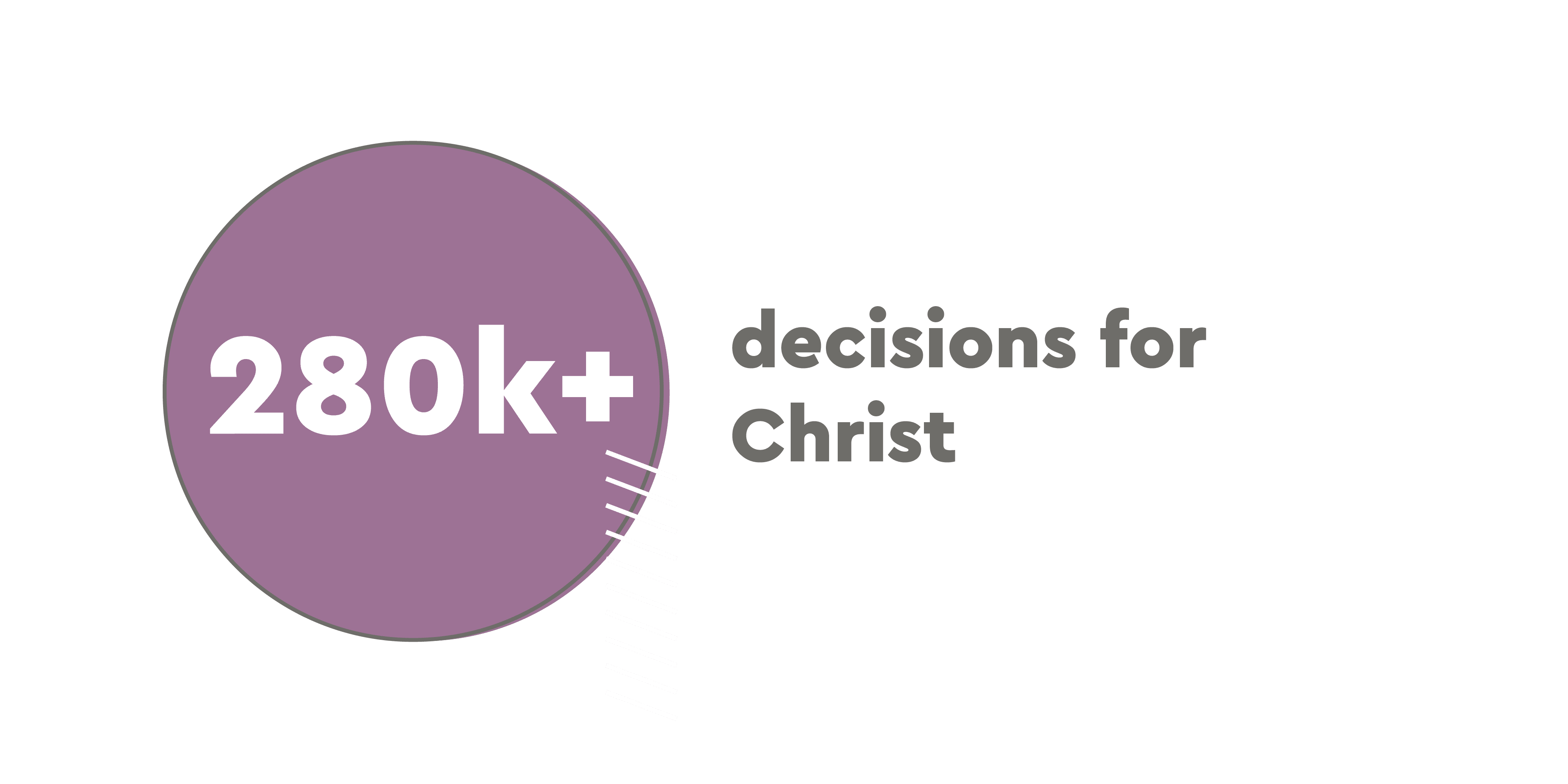 Zero cost to patients families.